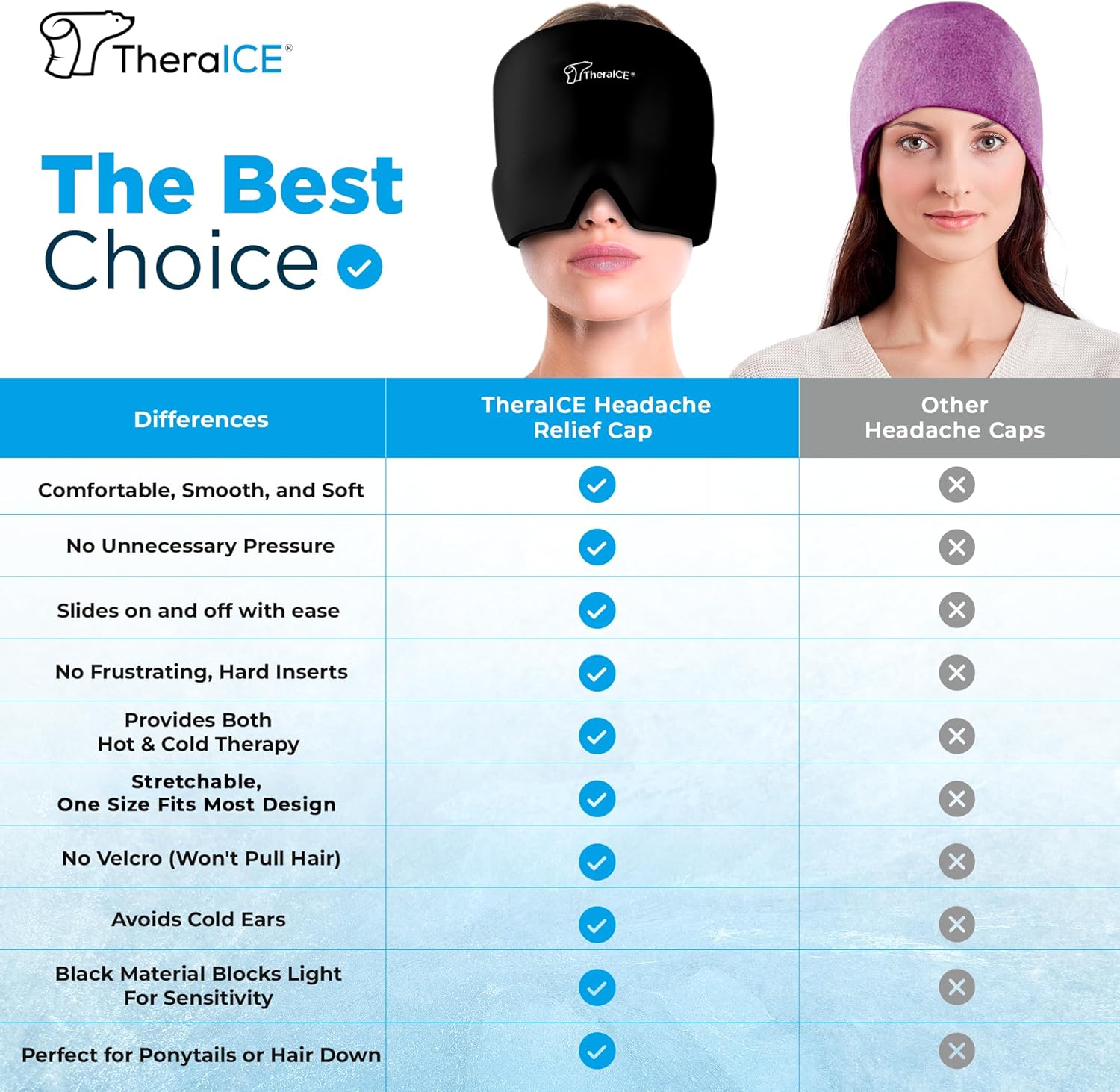 TheraICE Migraine Relief Cap